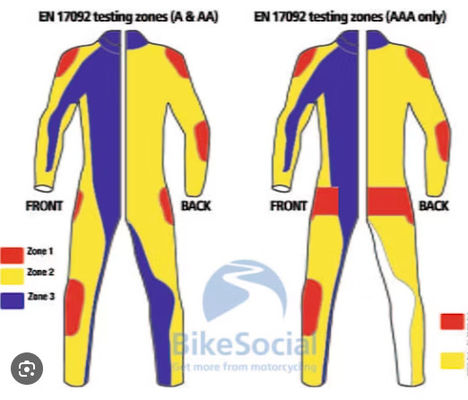 EN17092-1 Motosiklet Sürücüleri Koruyucu Giysiler için Çarpışma Sıkıntısı Deneme Makinesi Kumaş Deneme Ekipmanı