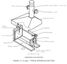 AS 1530.3 Yapı Malzemeleri Yanma Test Cihazı Radyant Panel Isı Akısı Ölçer DX8423